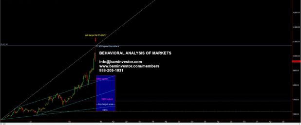 BRTI-Daily-11-29-17